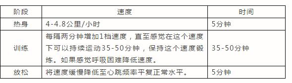 最新黄瓜视频网址燃脂训练